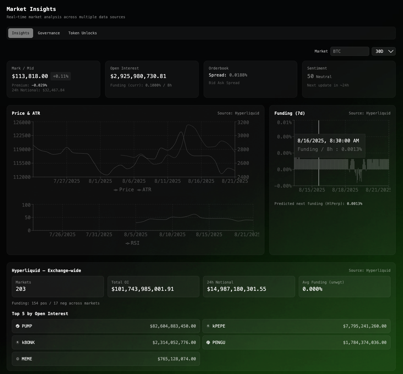 Market Insights Dashboard - Real-time market analysis